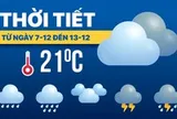 Dự báo thời tiết từ 7-12 đến 13-12: Bắc Bộ rét, Trung Bộ mưa, Nam Bộ nắng, trên biển có bão