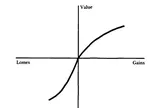 Ác cảm mất mát (loss aversion) trong đầu tư chứng khoán qua góc nhìn xử lý thông tin