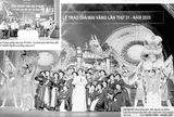 Báo in ngày 15-5: Hàng loạt trường đại học tăng học phí