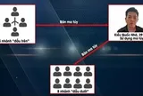 Bắt Kiều Quốc Nhã - mắt xích quan trọng trong chuyên án triệt phá đường dây ma túy có nhiều nghệ sĩ tham gia