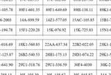 121 chủ xe máy, ô tô mang biển kiếm soát sau khẩn trương nộp phạt nguội theo Nghị định 168 trong danh sách mới nhất