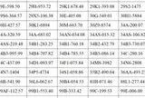 884 chủ phương tiện trong danh sách dưới đây nhanh chóng nộp phạt nguội theo Nghị định 168