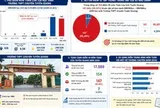 Vụ 147 điểm 10 môn Toán: 26 bị can bị khởi tố về tội gì?