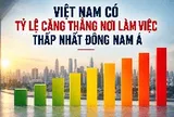 Chỉ 13% người Việt căng thẳng vì công việc, thấp nhất Đông Nam Á nhưng con số phía sau mới đáng suy nghĩ