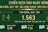 [Infographic] Chiến dịch 500 ngày đêm: Hơn 1.500 hài cốt liệt sĩ được tìm kiếm, quy tập