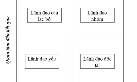 Chuyển giao thế hệ lãnh đạo trong các doanh nghiệp nhỏ và vừa tại Việt Nam – Bài học kinh nghiệm từ Hoa Kỳ