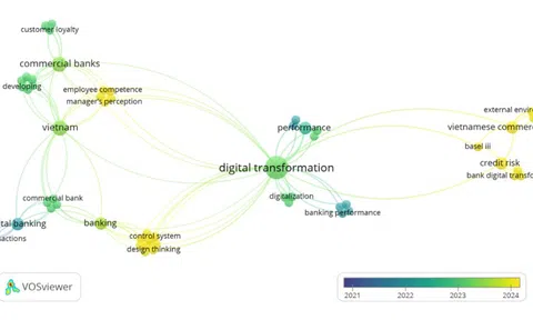 Xu hướng nghiên cứu về chuyển đổi số trong ngân hàng thương mại tại Việt Nam: Phân tích trắc lượng thư mục Biblioshiny và VOSViewer