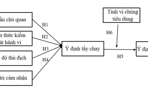 Ứng dụng mở rộng mô hình TPB trong việc nghiên cứu ý định tẩy chay: Vai trò điều tiết của tính vị chủng trong ý định mua hàng mỹ phẩm trang điểm