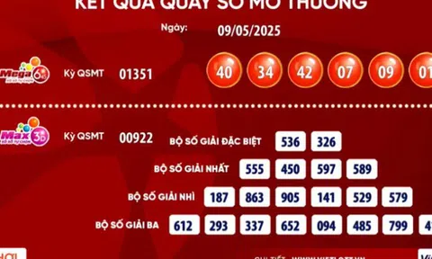 Hai vé số Vietlott cùng trúng giải Jackpot 79,2 tỉ đồng