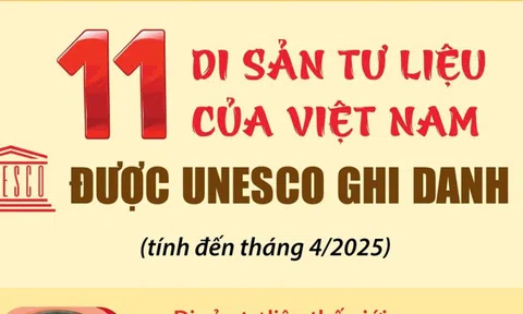 Việt Nam đã có 11 di sản tư liệu được UNESCO ghi danh