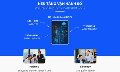 Khoảng trống chiến lược trong chuyển đổi số: Vì sao 70% doanh nghiệp thất bại?