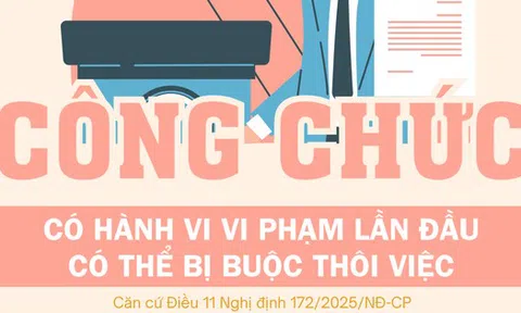 Công chức có hành vi vi phạm lần đầu có thể bị buộc thôi việc