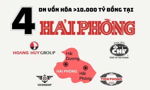 Địa phương nào có số lượng 'đại gia' 10.000 tỷ đứng thứ 3 cả nước, chỉ sau Hà Nội và Tp.HCM?