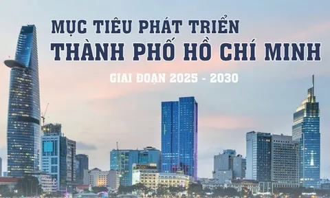 TP HCM hướng tới tăng trưởng 2 con số, GRDP bình quân đầu người 14.000-15.000 USD