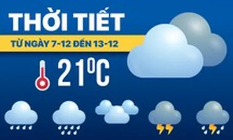 Dự báo thời tiết từ 7-12 đến 13-12: Bắc Bộ rét, Trung Bộ mưa, Nam Bộ nắng, trên biển có bão