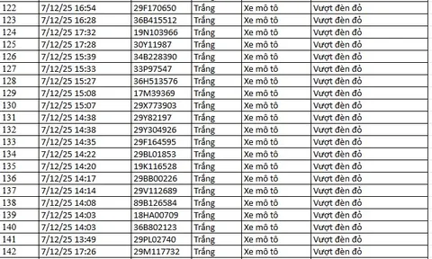 583 chủ xe máy có biển số sau nhanh chóng nộp phạt nguội theo Nghị định 168