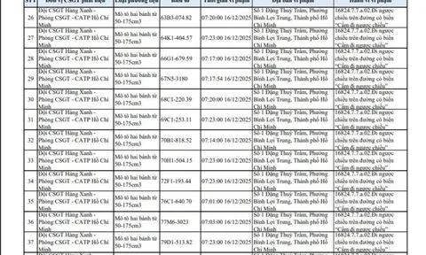 40 chủ xe máy đi ngược chiều ở đường Đặng Thuỳ Trâm có biển số sau nhanh chóng nộp phạt nguội