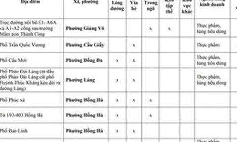 Người dân Hà Nội chú ý: Chi tiết 75 'chợ cóc', điểm kinh doanh tự phát hoàn thành giải tỏa ngay tháng sau