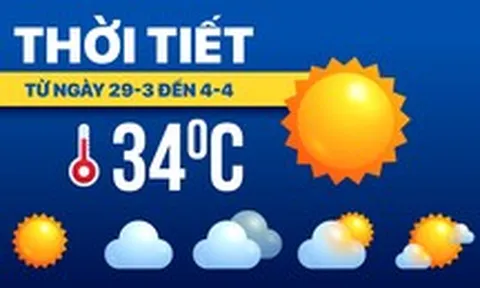Dự báo thời tiết từ 29-3 đến 4-4: Cả nước nắng nóng, trời oi bức