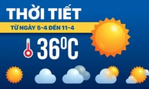 Dự báo thời tiết từ 5-4 đến 11-4: Cả nước nắng nóng khó chịu, nhiệt độ rất cao