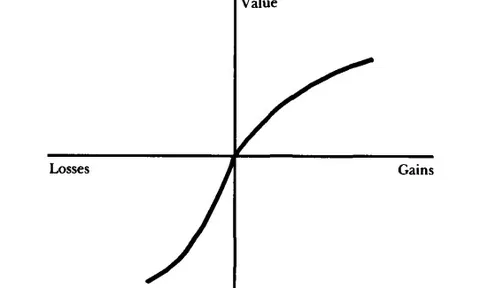 Ác cảm mất mát (loss aversion) trong đầu tư chứng khoán qua góc nhìn xử lý thông tin