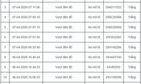 67 trường hợp vi phạm giao thông được camera AI phát hiện trong 24 giờ ở Hà Nội