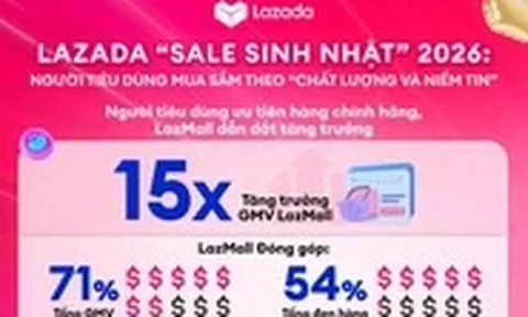 Khi niềm tin lên ngôi, gian hàng chính hãng trở thành 'đầu tàu'