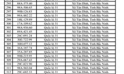 655 chủ xe máy, ô tô mang biển kiểm soát sau khẩn trương nộp phạt nguội theo nghị định 168