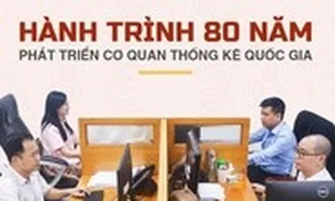 Hành trình 80 năm phát triển Cơ quan Thống kê quốc gia