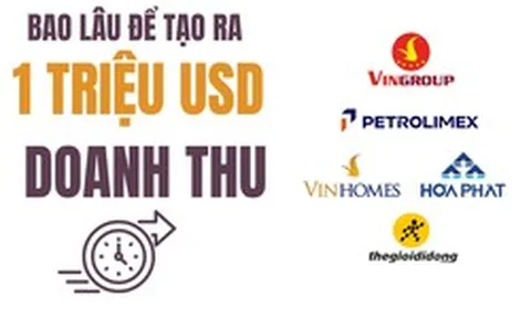 Những 'đại gia' Việt chỉ mất chưa đầy 1 giờ để kiếm 1 triệu đô