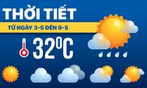 Dự báo thời tiết từ 3-5 đến 9-5: Miền Trung nắng nóng, Nam Bộ ngày nắng, chiều mưa