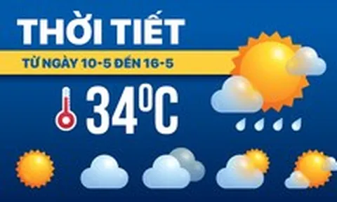 Dự báo thời tiết từ 10-5 đến 16-5: Bắc Bộ, Trung Bộ nắng nóng, Nam Bộ vào mùa mưa