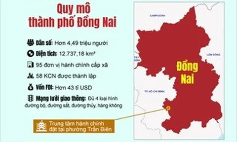 [Infographic] - Quy mô, cơ cấu kinh tế của thành phố Đồng Nai
