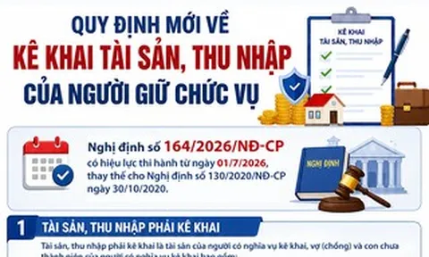 Quy định mới nhất về kê khai tài sản, thu nhập của người giữ chức vụ
