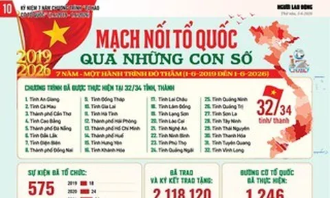 Mạch nối Tổ quốc qua những con số