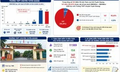 Vụ 147 điểm 10 môn Toán: 26 bị can bị khởi tố về tội gì?