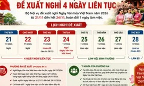 Ngày Văn hóa Việt Nam 2026: Bộ Nội vụ đề xuất nghỉ 4 ngày liên tục