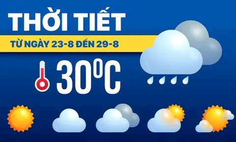 Dự báo thời tiết từ 23 đến 29-8: Bắc Bộ mưa nhiều ngày; Trung Bộ, Nam Bộ nắng