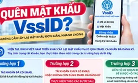Hướng dẫn lấy lại mật khẩu VssID qua email cá nhân đã đăng ký