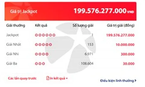 Một vé số trúng giải độc đắc gần 200 tỷ đồng, lớn nhất từ trước đến nay
