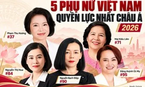 Việt Nam có 5 người phụ nữ quyền lực nhất châu Á: Bà Phạm Thu Hương, Nguyễn Bạch Điệp lần đầu lọt top