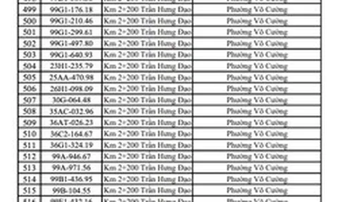 Công an đề nghị 1.406 chủ phương tiện mang biển kiếm soát sau khẩn trương nộp phạt nguội theo Nghị định 168