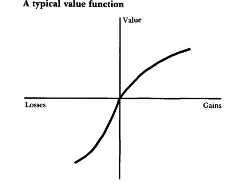 Ác cảm mất mát (loss aversion) trong đầu tư chứng khoán qua góc nhìn xử lý thông tin