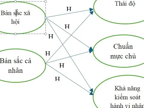 Đề xuất mô hình các yếu tố ảnh hưởng đến ý định mua sản phẩm thời trang xa xỉ của người tiêu dùng tại Hà Nội