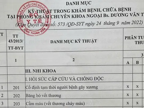 Vụ người phụ nữ tử vong bất thường: Vì sao bệnh nhân vào bệnh viện khám lại ra phòng khám tư mổ?