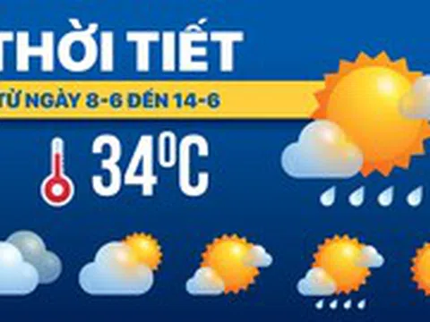 Dự báo thời tiết từ 8-6 đến 14-6: Bắc Bộ mưa rồi nắng, Trung Bộ nắng nóng, Nam Bộ mưa