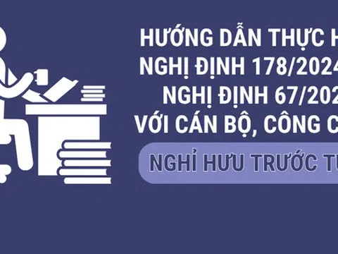 Infographic: Hướng dẫn thực hiện nghị định 178, 67 với cán bộ, công chức nghỉ hưu trước tuổi