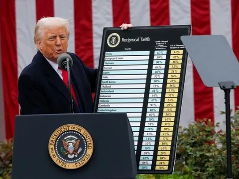Chính sách thuế đối ứng của Tổng thống Donald Trump và hàm ý quản trị rủi ro