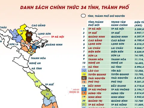 Xem chi tiết 3.321 xã, phường, đặc khu của 34 tỉnh, thành phố tại đây