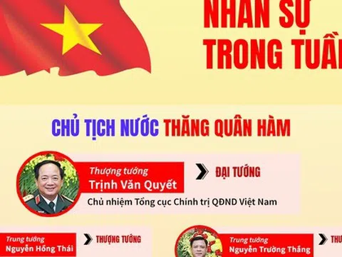 Nhân sự trong tuần: Thăng hàm 7 tướng lĩnh, điều động lãnh đạo 2 bộ